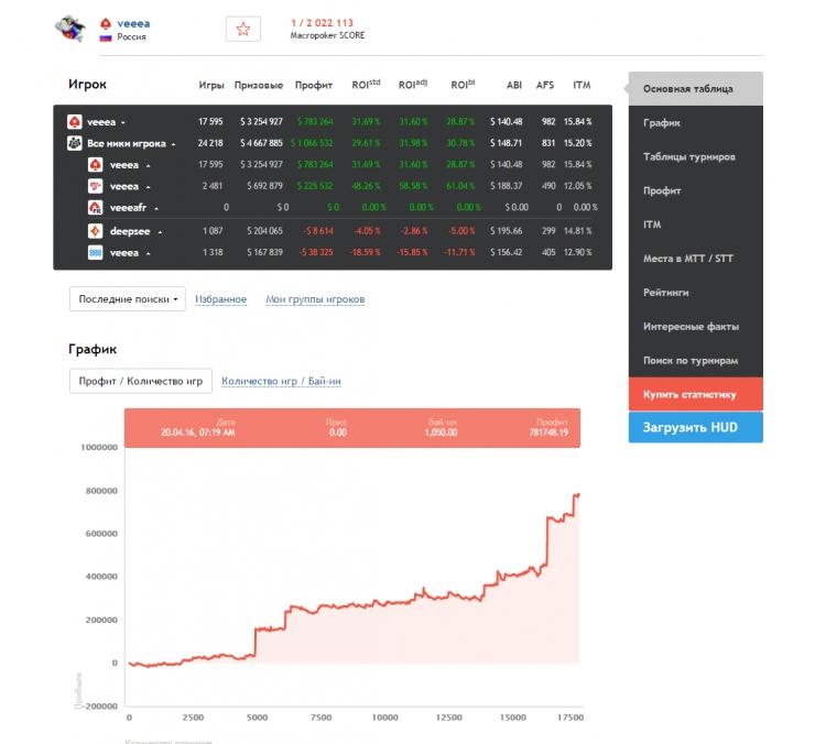 Статистика MacroPoker