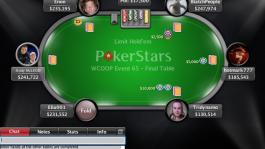 Регуляр хайстейкс Алекс "BiatchPeople" Луно затащил турнир WCOOP для хайроллеров