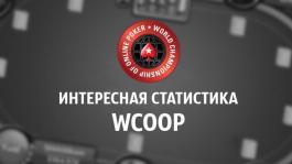 Главное Событие WCOOP закончилось сделкой и победой бельгийца Coenaldinho7